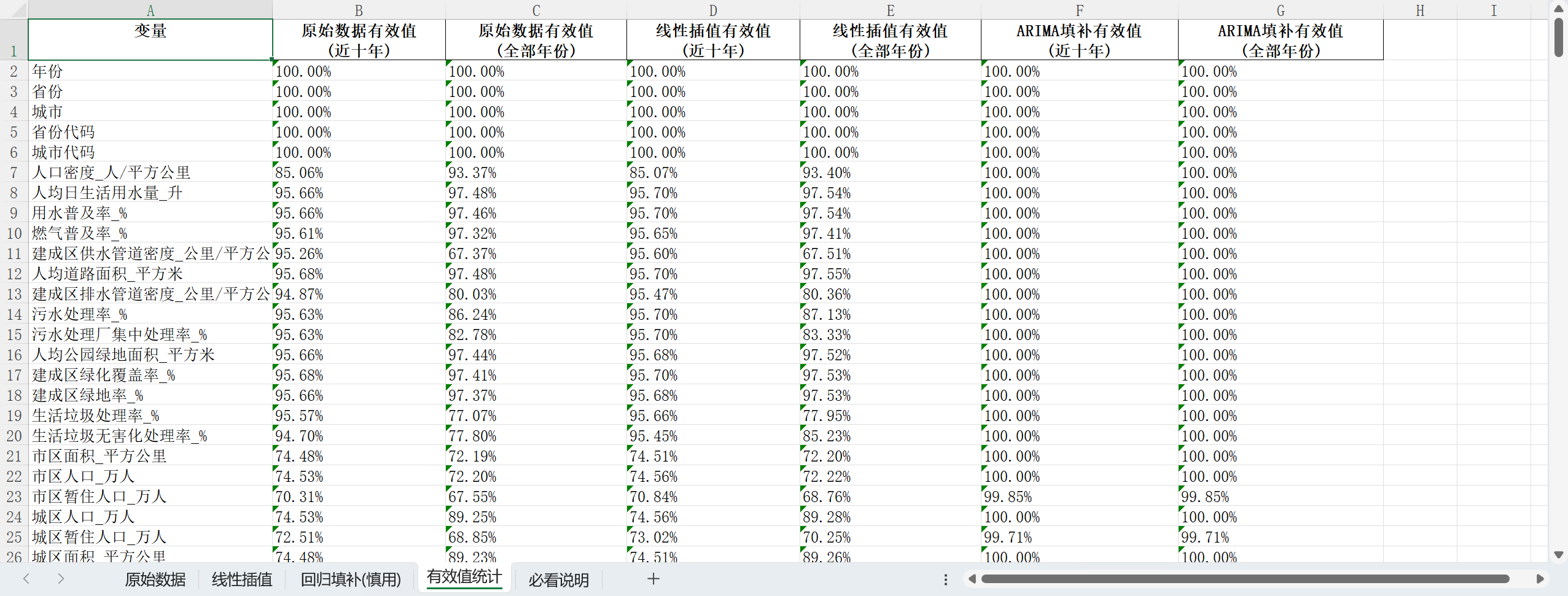 中国城市建设统计数据库